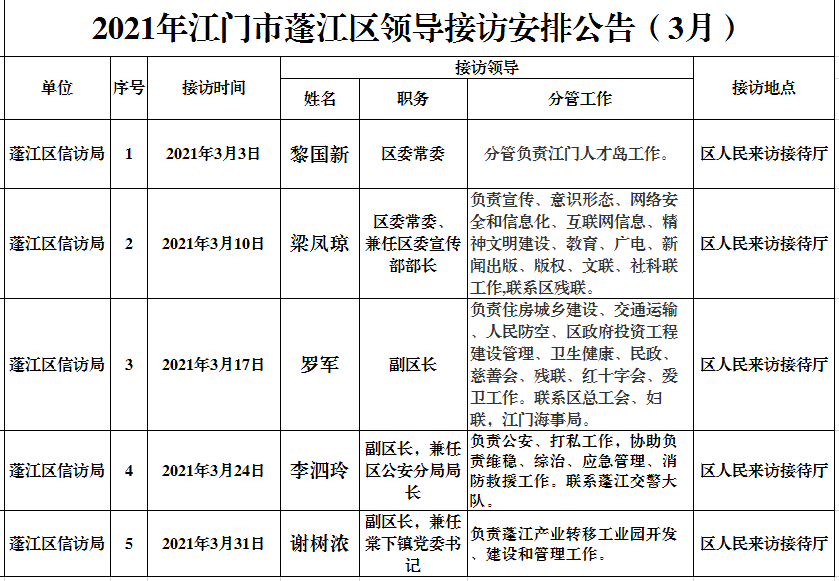 2021江门市365体育提现多久到账_28365365体育官网_皇冠365体育下载领导接访安排公告（3月）.png