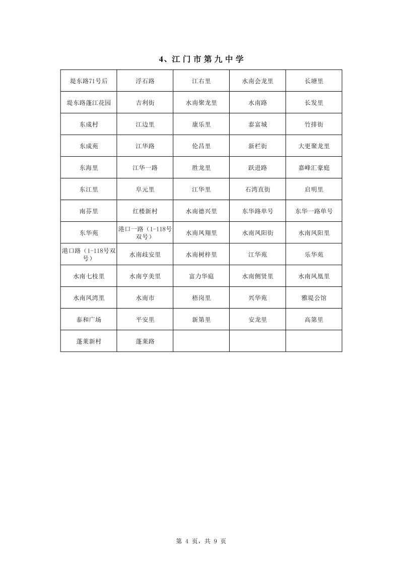 365体育提现多久到账_28365365体育官网_皇冠365体育下载中心城区2022年公办初中七年级户籍新生招生地段安排0004.jpg