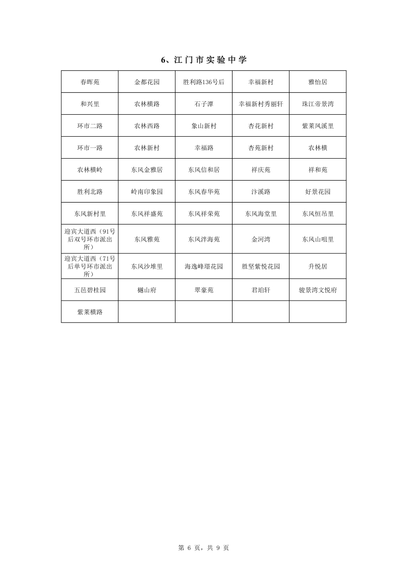 365体育提现多久到账_28365365体育官网_皇冠365体育下载中心城区2022年公办初中七年级户籍新生招生地段安排0006.jpg