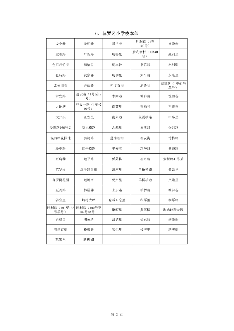 365体育提现多久到账_28365365体育官网_皇冠365体育下载中心城区2022年公办小学一年级户籍新生招生地段安排(1)0003.jpg