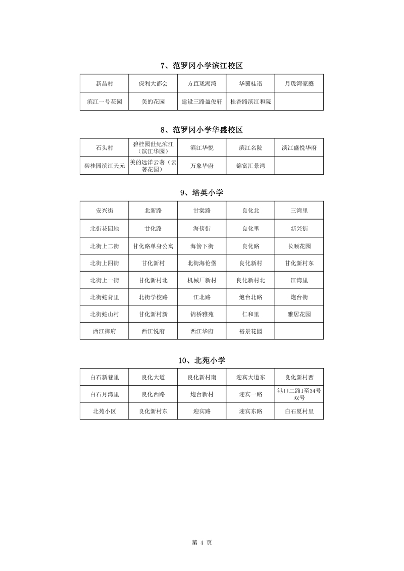 365体育提现多久到账_28365365体育官网_皇冠365体育下载中心城区2022年公办小学一年级户籍新生招生地段安排(1)0004.jpg