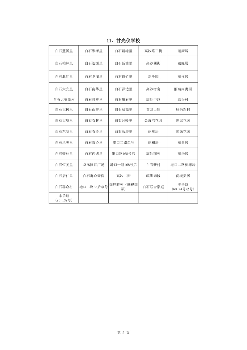 365体育提现多久到账_28365365体育官网_皇冠365体育下载中心城区2022年公办小学一年级户籍新生招生地段安排(1)0005.jpg