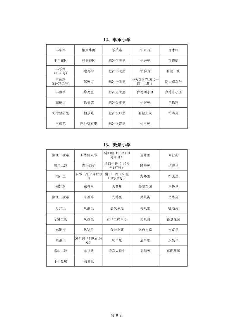 365体育提现多久到账_28365365体育官网_皇冠365体育下载中心城区2022年公办小学一年级户籍新生招生地段安排(1)0006.jpg