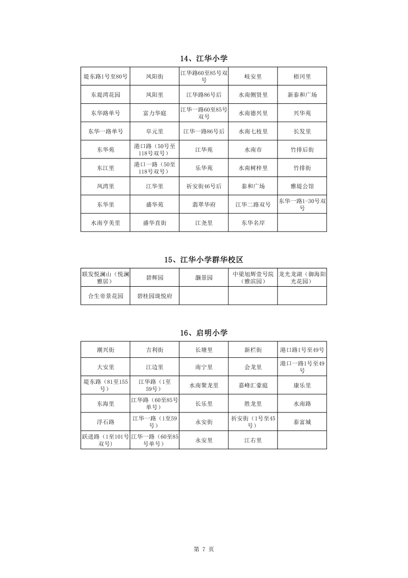 365体育提现多久到账_28365365体育官网_皇冠365体育下载中心城区2022年公办小学一年级户籍新生招生地段安排(1)0007.jpg