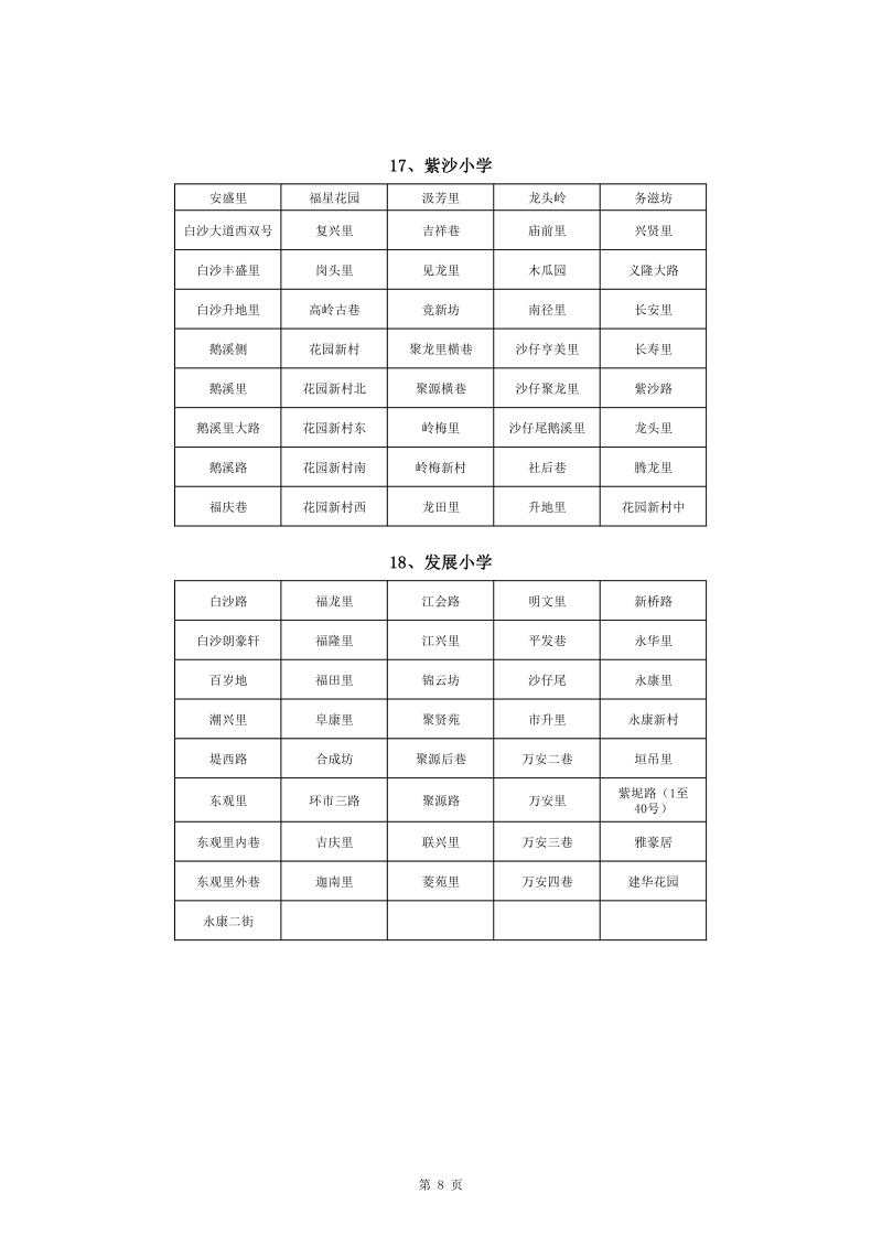 365体育提现多久到账_28365365体育官网_皇冠365体育下载中心城区2022年公办小学一年级户籍新生招生地段安排(1)0008.jpg