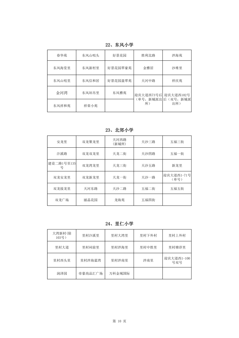 365体育提现多久到账_28365365体育官网_皇冠365体育下载中心城区2022年公办小学一年级户籍新生招生地段安排(1)0010.jpg