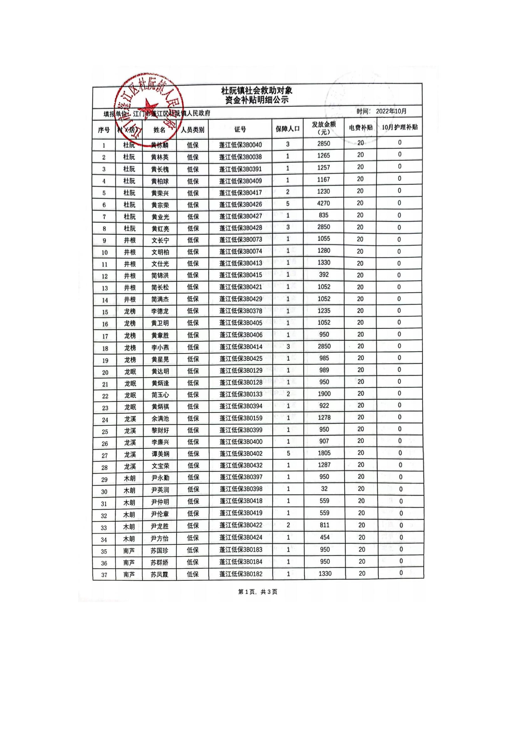 杜阮镇社会救助对象资金补贴明细公示（10月）_00.jpg