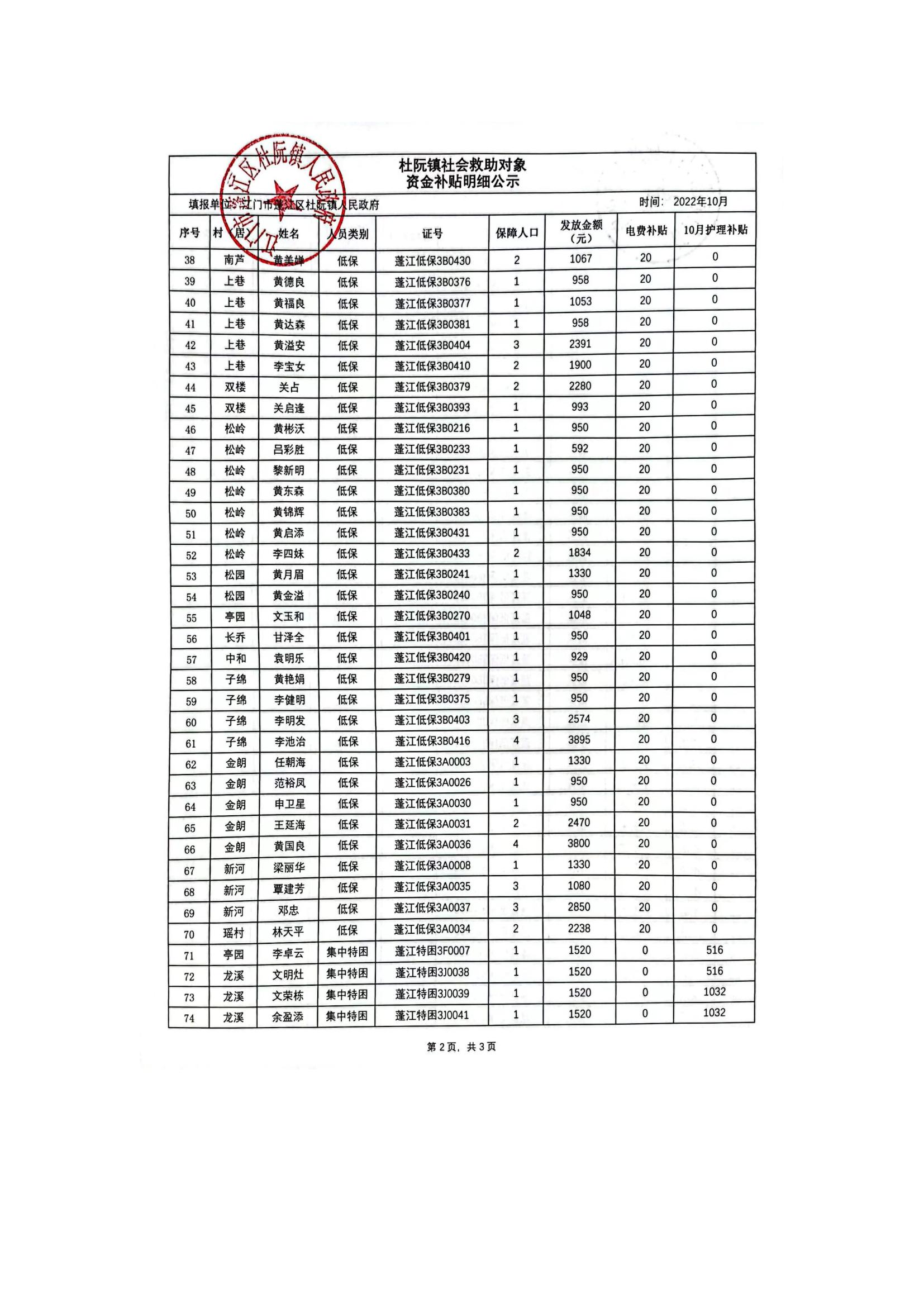 杜阮镇社会救助对象资金补贴明细公示（10月）_01.jpg