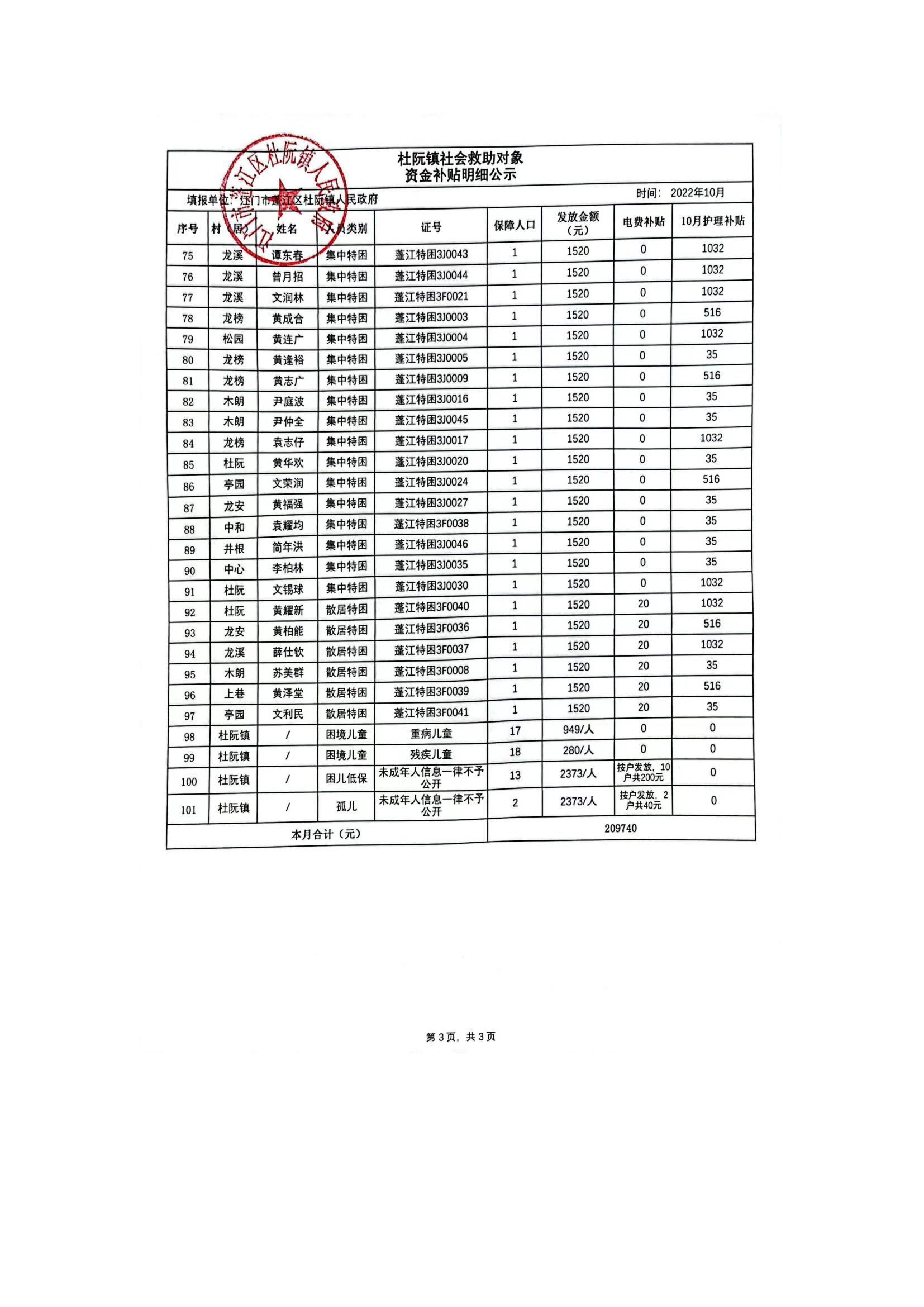 杜阮镇社会救助对象资金补贴明细公示（10月）_02.jpg